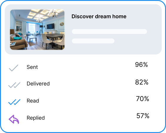 Omnichannel CRM for multi-platform management