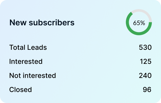 How to link WhatsApp CRM