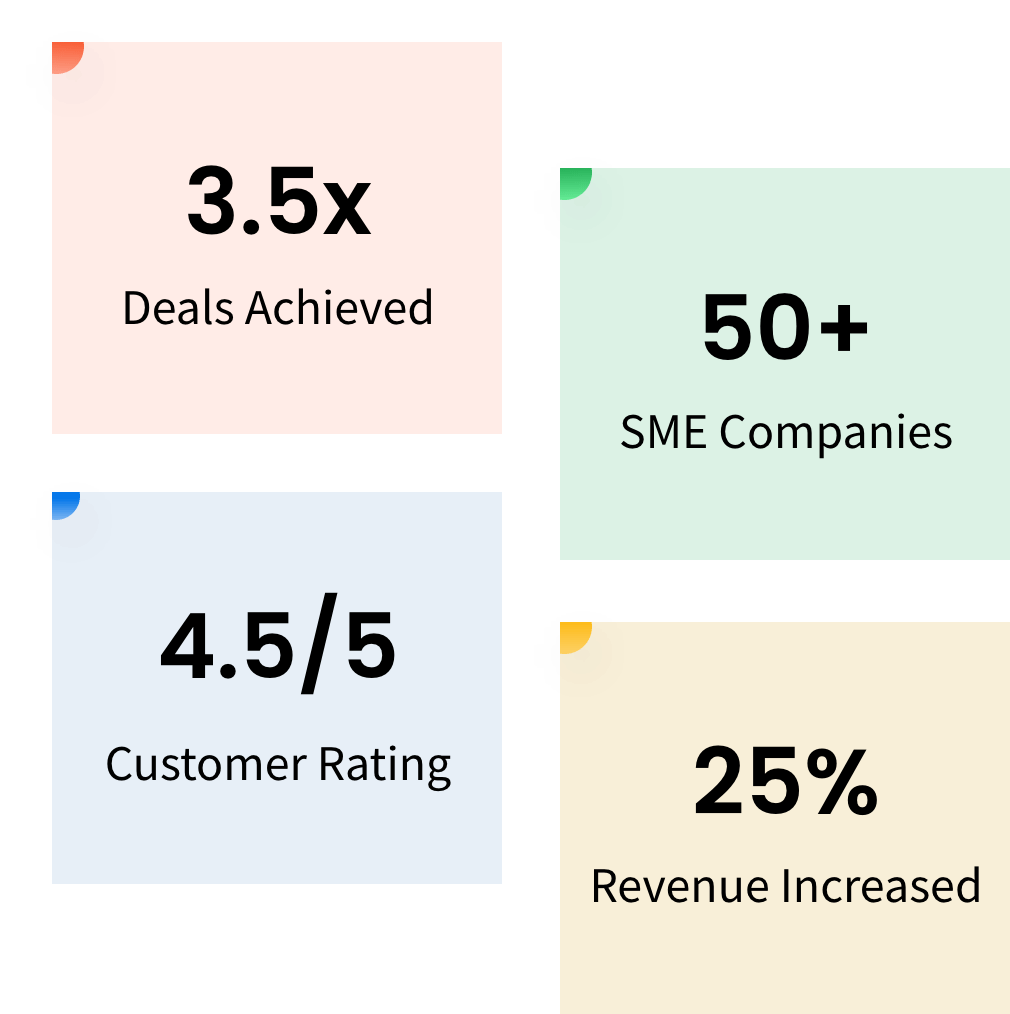Improve sales performance with best sales crm