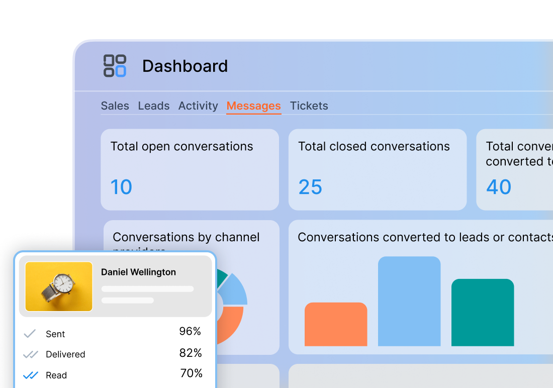 Visual performance dashboards