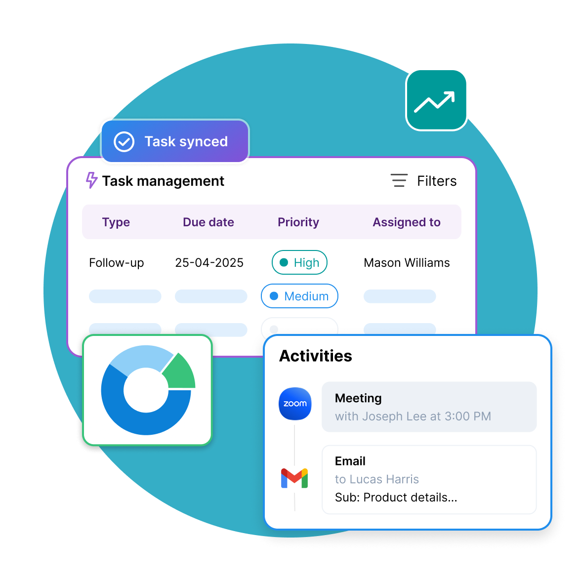 Why owners and executives need CRM
