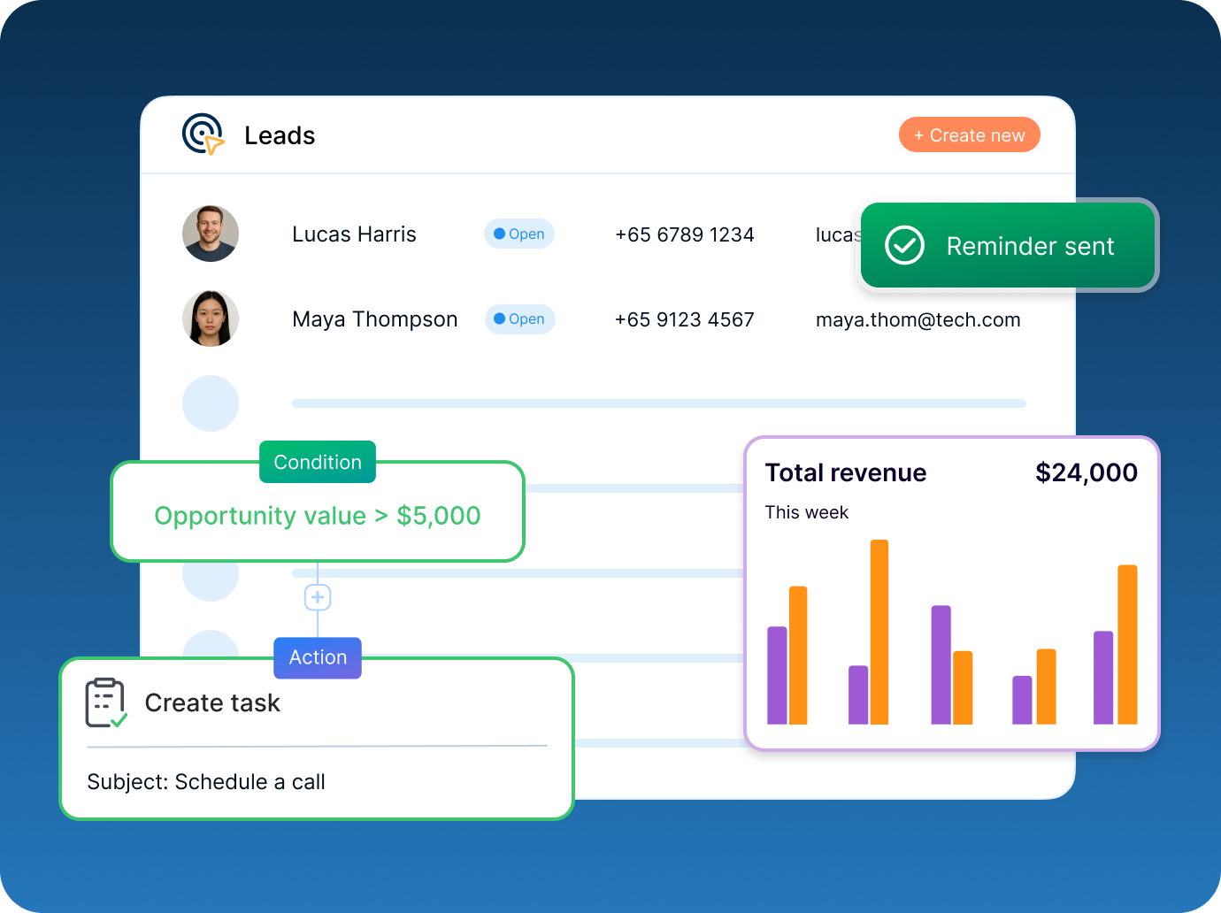 Convert  visitors into leads