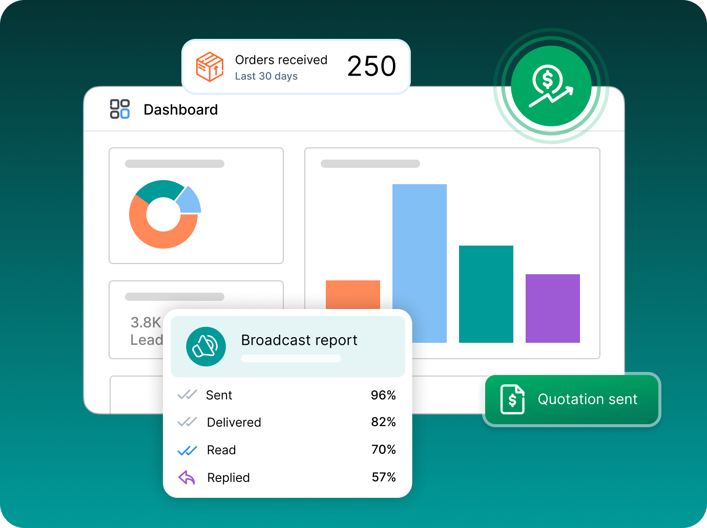 Make data-driven sales decisions