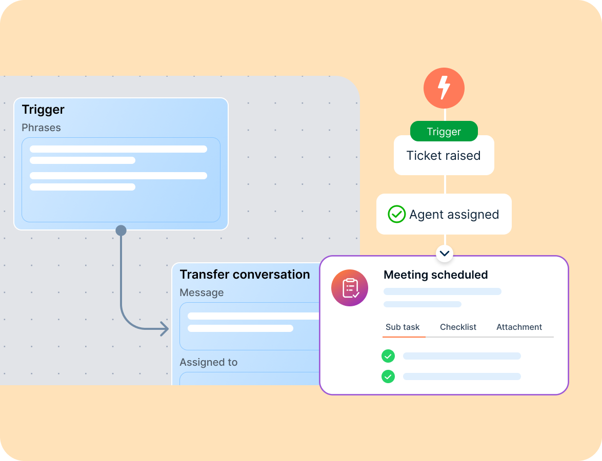 AI-driven customer support