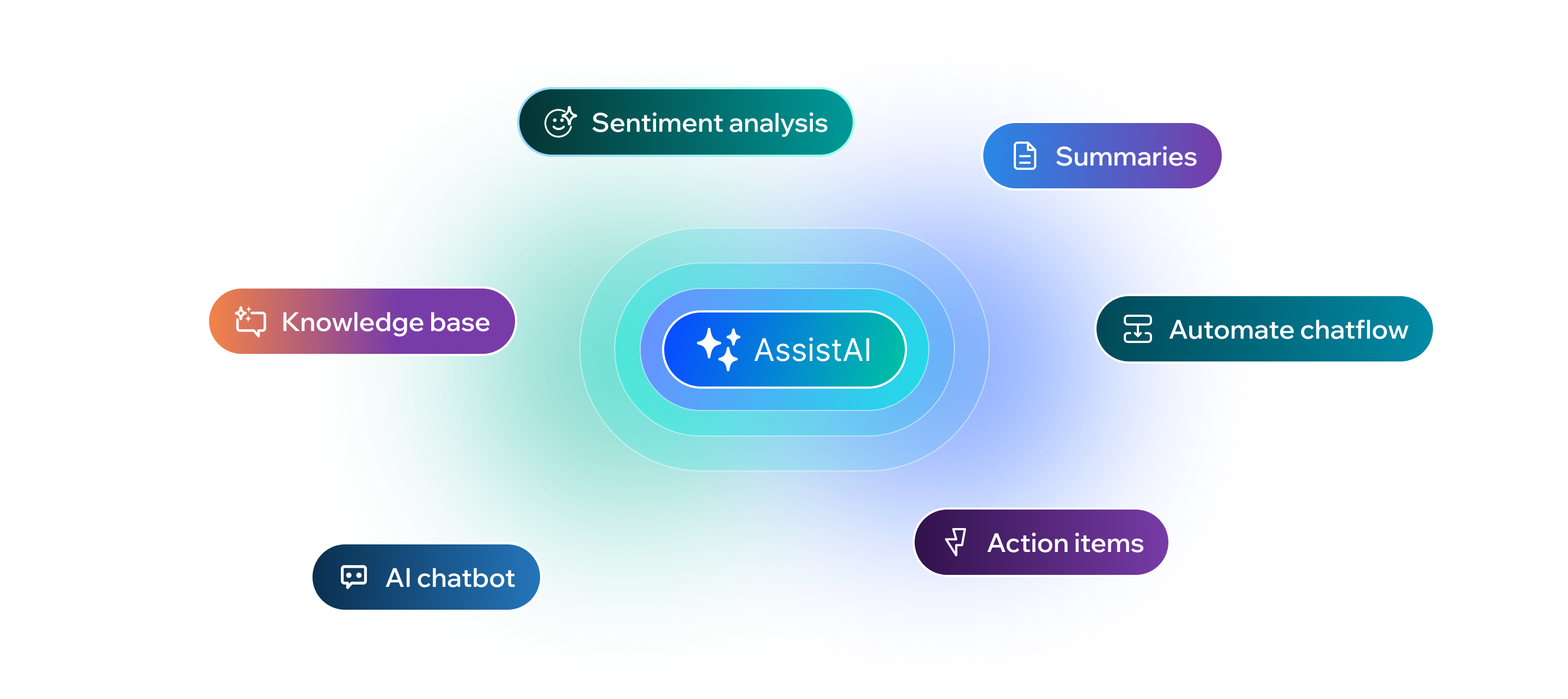 AI text modification in CRM