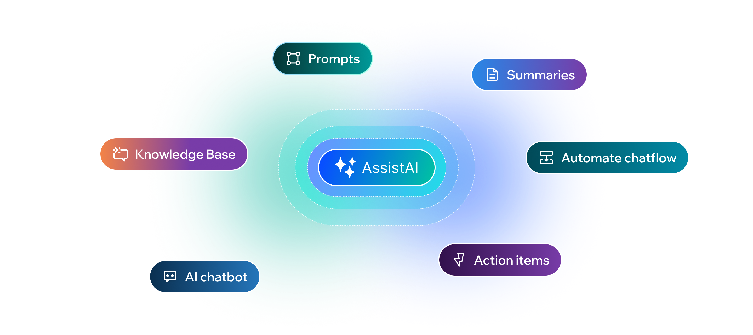 AI assistant panel in CRM