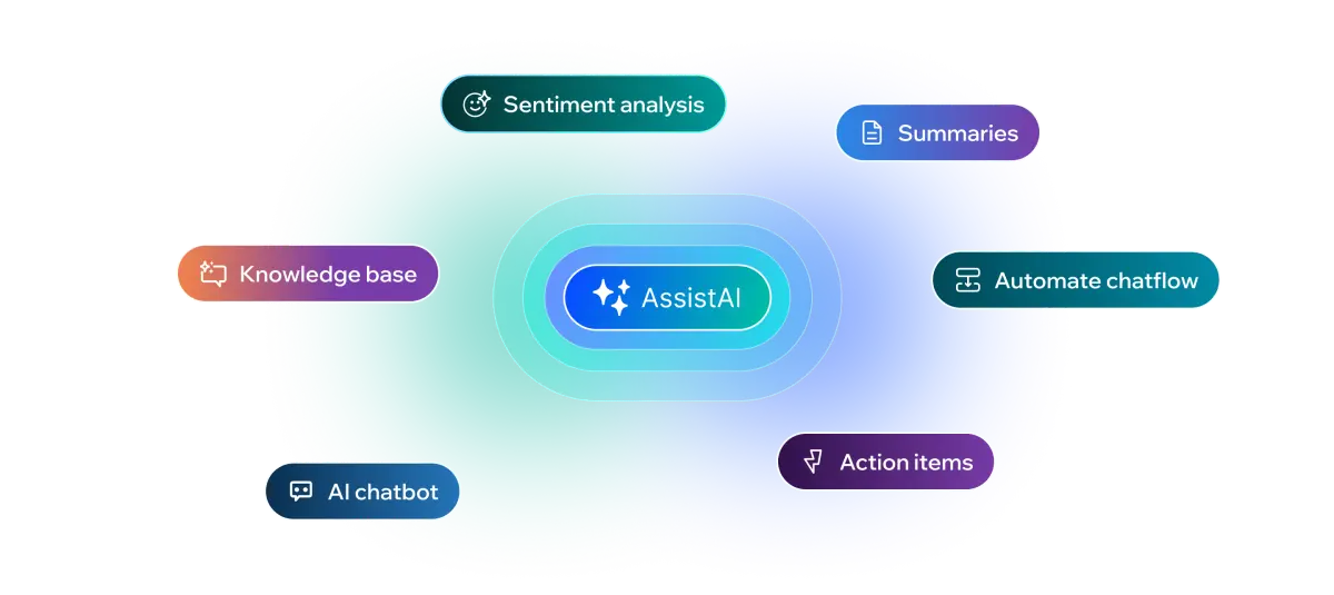 AI text modification in CRM