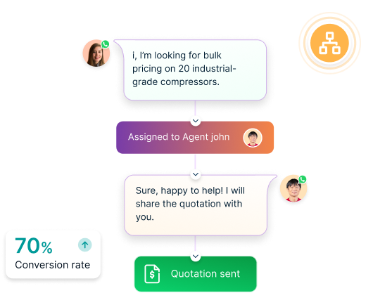 Automate tasks, save more time