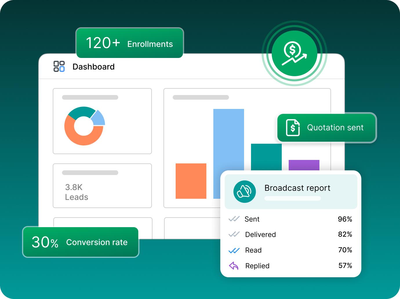 Try analytics