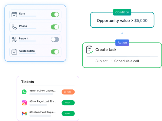 Custom ticketing system