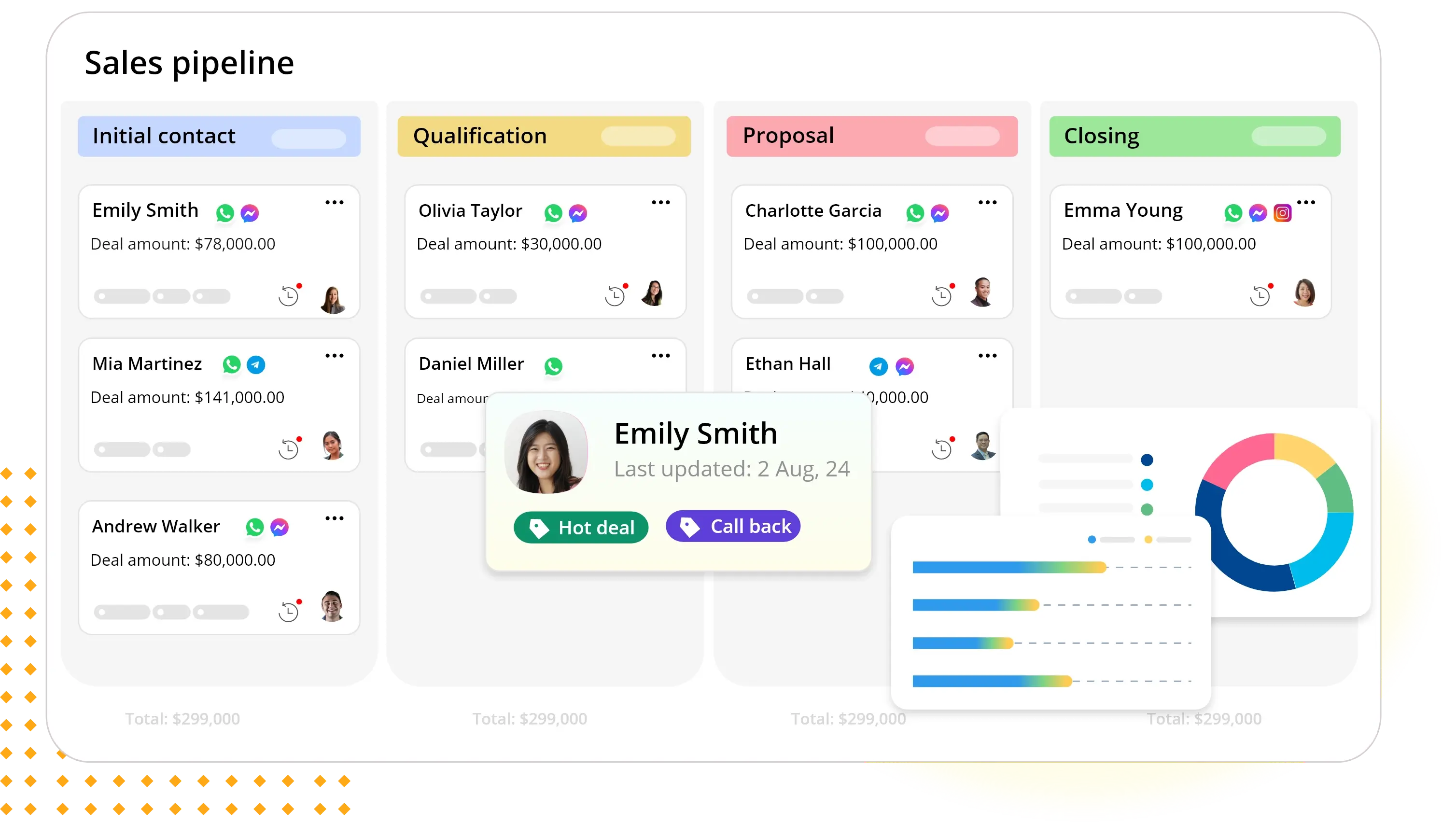 Pepper Cloud CRM sales pipeline